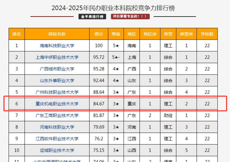 排行榜1 排行榜1