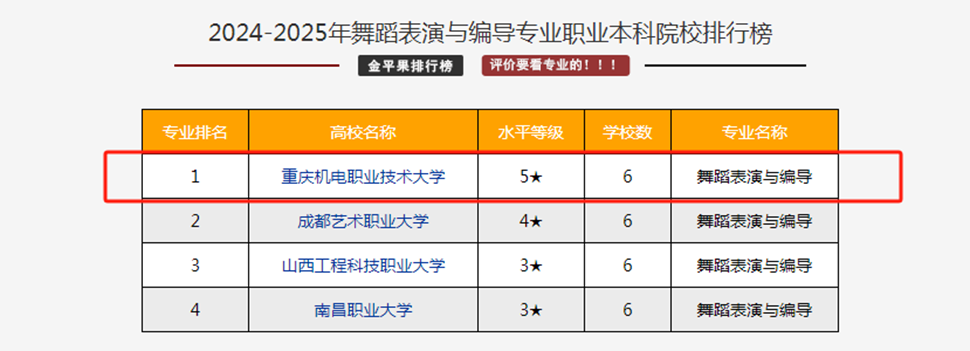 排行榜 排行榜