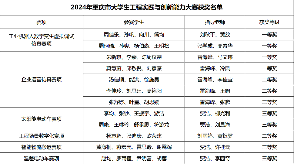 企业微信截图_1736921677437 企业微信截图_1736921677437