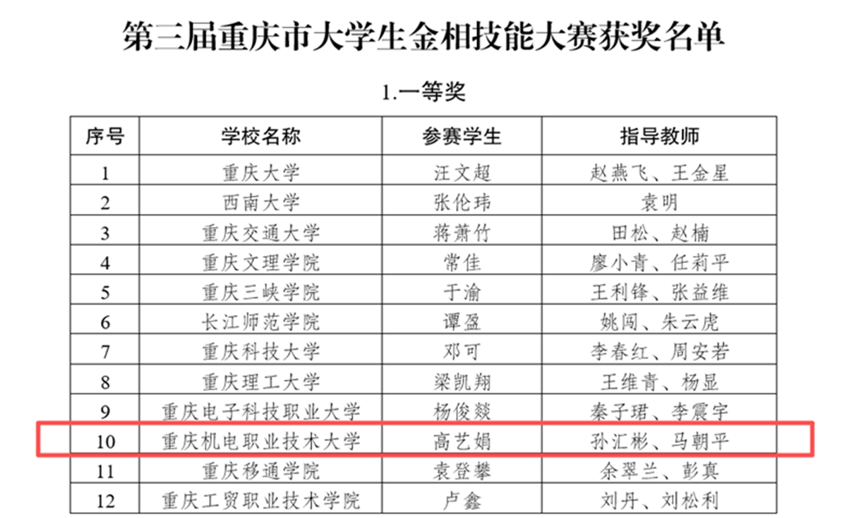 喜报 喜报