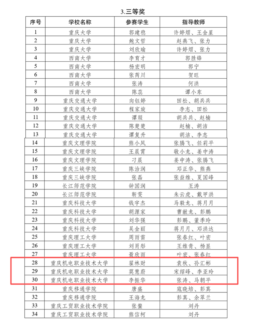 喜报2 喜报2