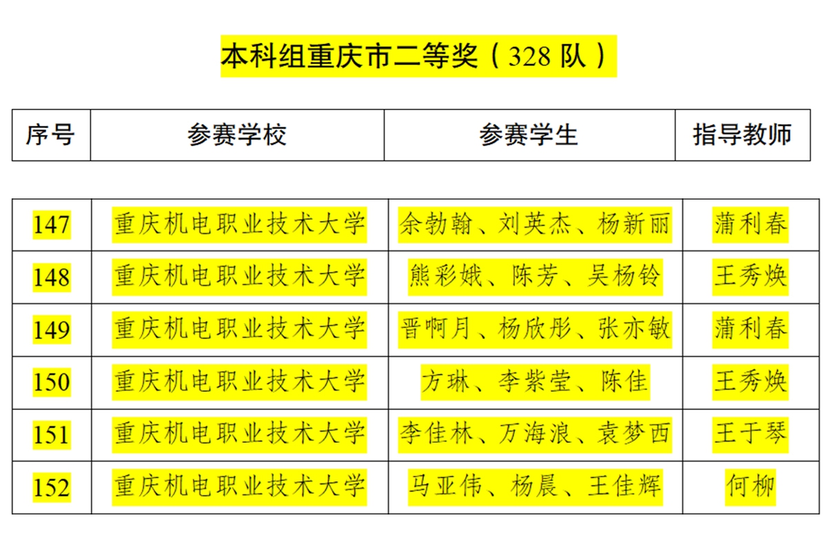 数学竞赛2